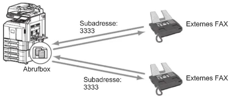 Utax CD 1445 - Übertragungen über Subadresse oder per Bulletin Board - 1