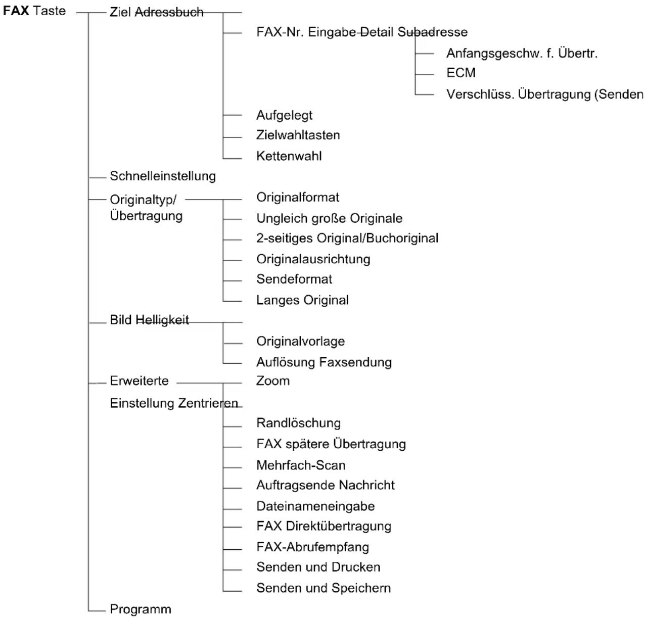 Utax CD 1445 - Menüliste - 1
