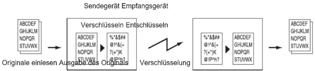 Utax CD 1445 - Verschlüsselung - 1