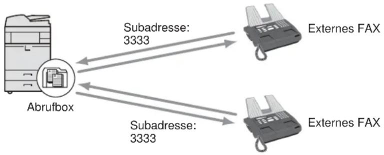 Utax 5505ci - Übertragungen über Subadresse oder per Bulletin Board - 1
