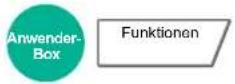 Utax 4056i - Funktionen - 3