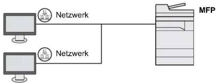 Utax 4056i - Anschlussart wählen und Kabel vorbereiten - 2