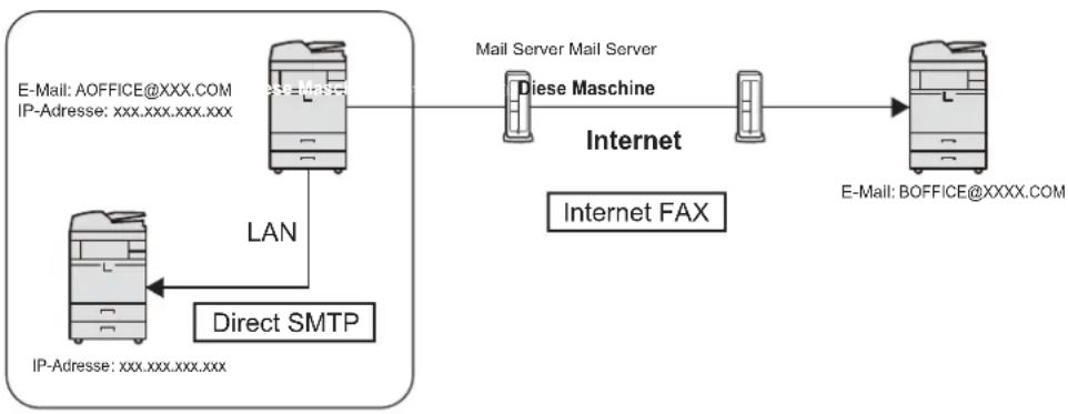 Utax 4505ci - Was ist ein i-FAX? - 1