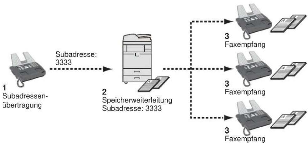 Utax 4505ci - HINWEIS - 1