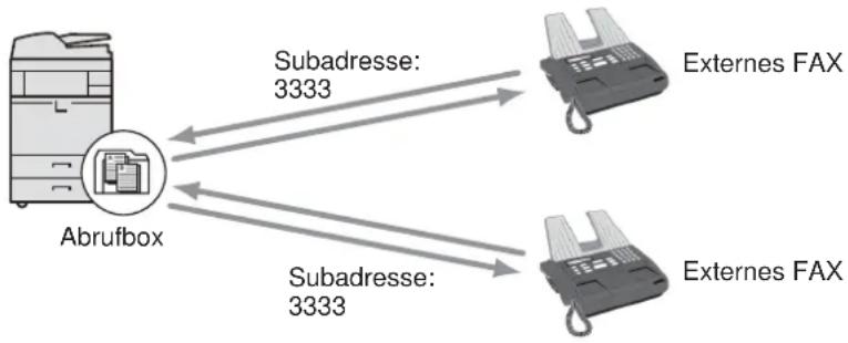 Utax 3505ci - Übertragungen über Subadresse oder per Bulletin Board - 1