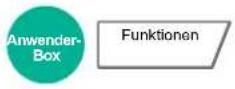 Utax 3061i - Funktionen - 3