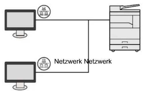 Utax 1856 - Bei Anschluss des Geräts an einen PC im Netzwerk \*1 - 1