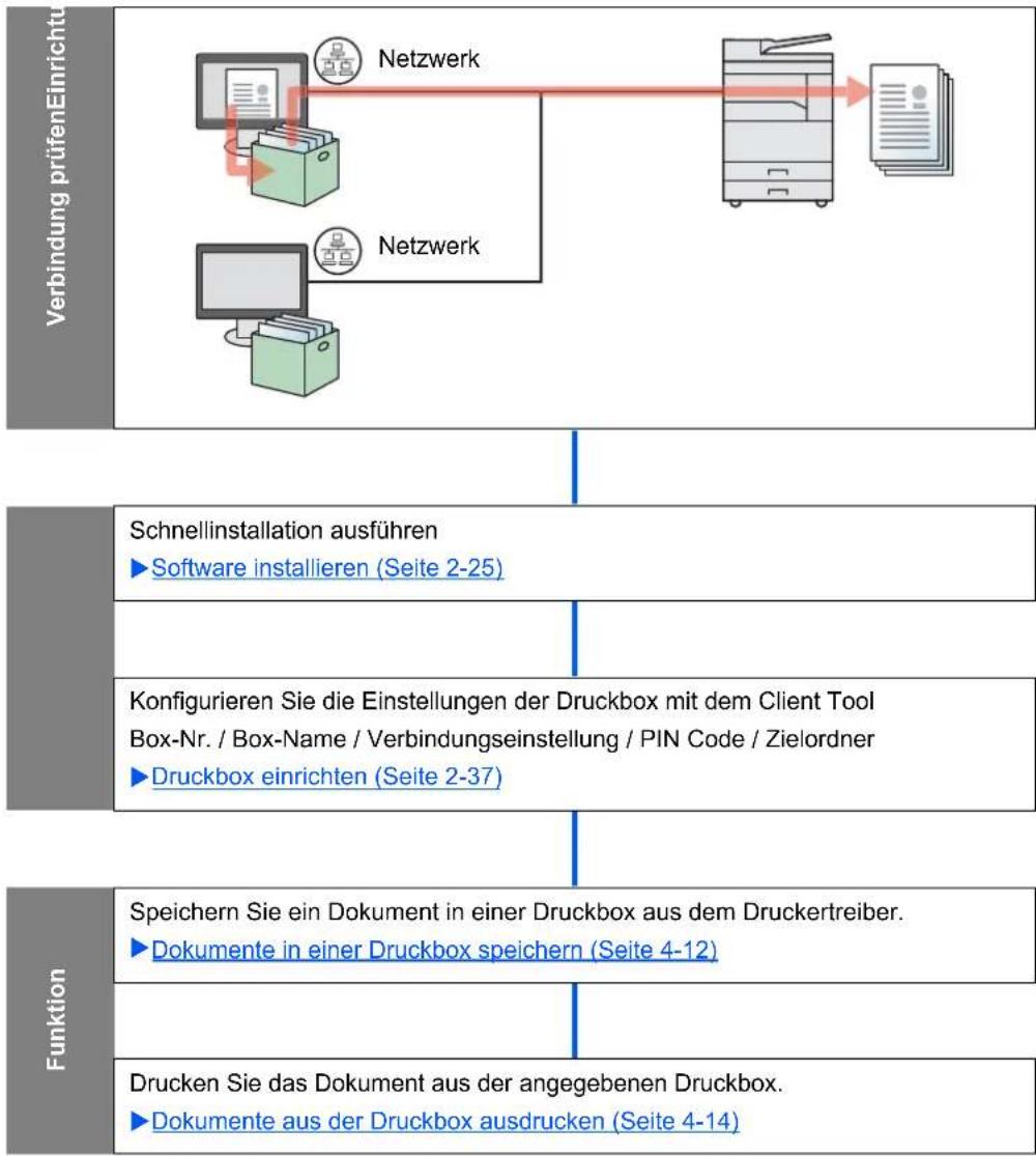 Utax 1856 - Verwendung einer Druckbox, wenn das Gerät und ein PC im Netzwerk verbunden sind - 1