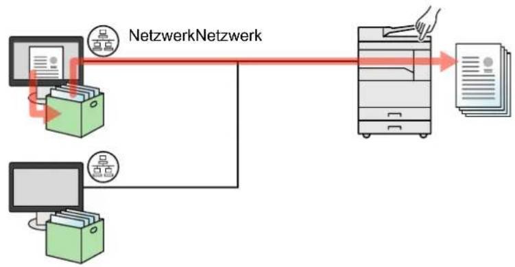 Utax 1856 - Bei Anschluss des Geräts an einen PC im Netzwerk \*1 - 2