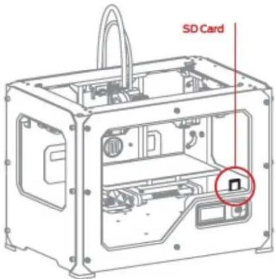 MakerBot Replicator 2 MB1036 - Setzen Sie die SD-Karte ein - 1