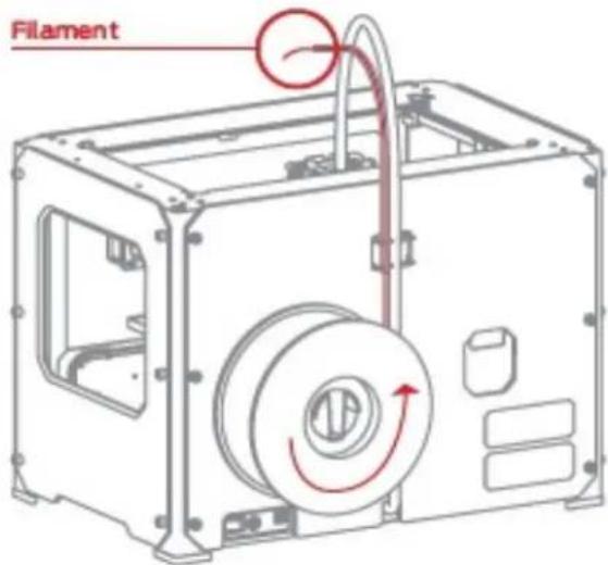 MakerBot Replicator 2 MB1036 - Führen Sie das Filament durch das Filament-Gleitrohr - 1