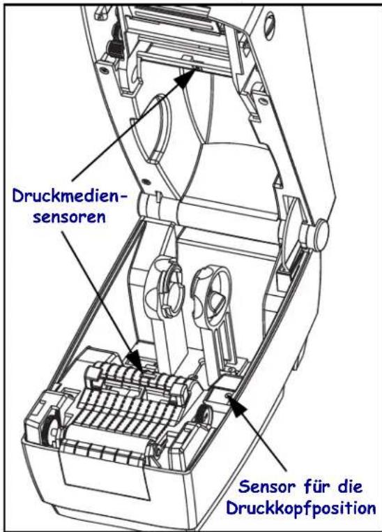 Druckmediensensoren Sensor für die Druckkopfposition