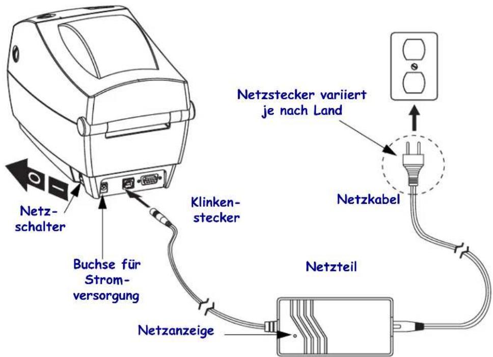 Netz- schalter Buchse für Strom- versorgung Klinken- stecker Netzstecker variiert je nach Land Netzkabel Netzteil Netzanzeige
