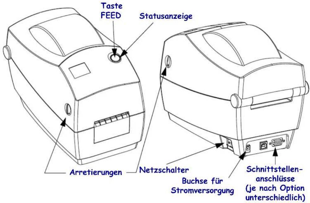 Taste FEED Statusanzeige Arretierungen Netzschalter Buchse für Stromversorgung Schnittstellen-anschlüsse (je nach Option unterschiedlich)