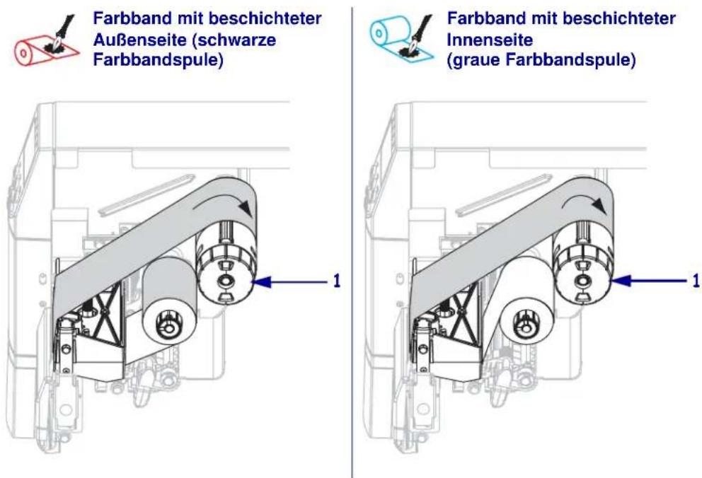 Farbband mit beschichteter Außenseite (schwarze Farbbandspule) Farbband mit beschichteter Innenseite (graue Farbbandspule) 1 1