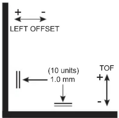 PRIMERA LX400e - Top of Form (TOF) - 1