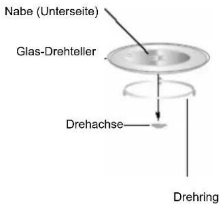 Nabo MWE 2000 - Installation Drehteller - 1