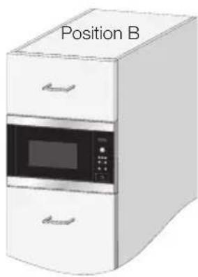 Juno Electrolux JME26218X - Wenn Sie den Mikrowellenherd in Position A oder B einbauen: - 2