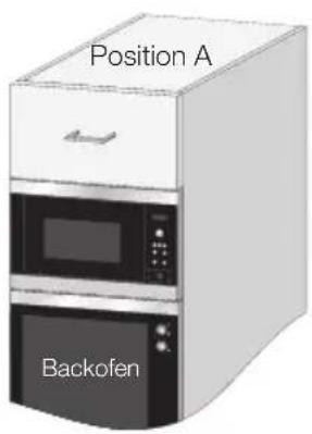 Juno Electrolux JME26218X - Wenn Sie den Mikrowellenherd in Position A oder B einbauen: - 1