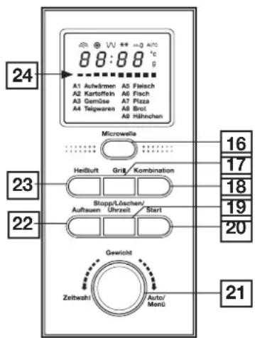 24 A1 Aufwärmen A5 Fleisch A2 Kartoffein A6 Fisch A3 Gemöse A7 Pizza A4 Teigwaren A8 Bndt A9 Hähnchen Microwelle Heißuft Grül/ Kombination Stopp/Löschen/ Auftssen Uhrzeit Start Gewicht Zeitwahl Auto/ Menü 16 17 18 19 20 21