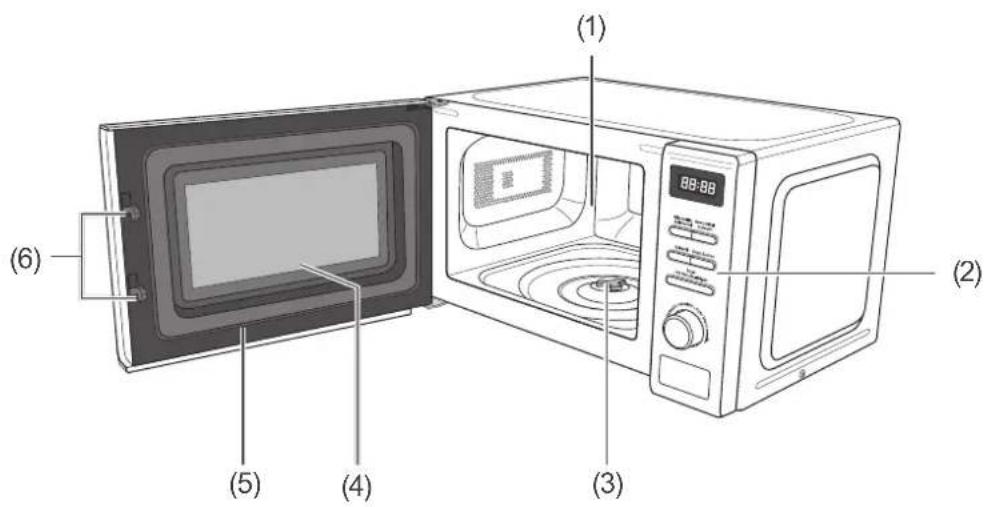 Hanseatic AG720CGE-PM - Appliance components and operating elements - 1