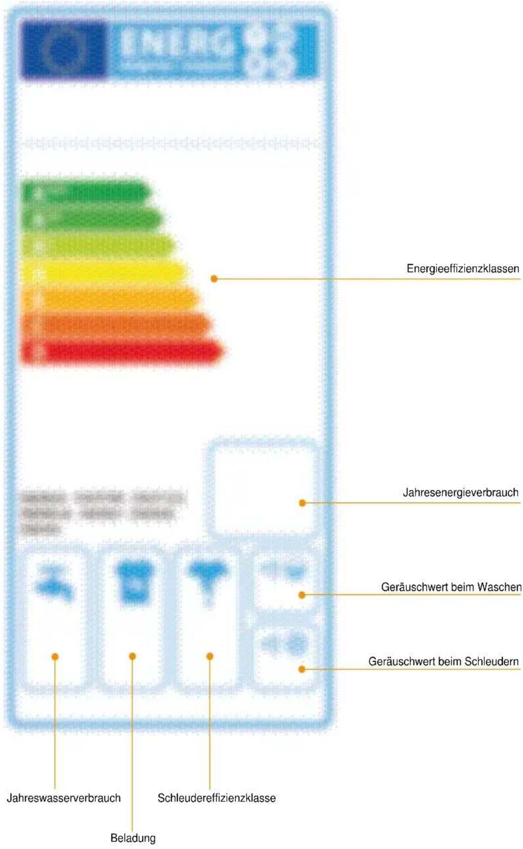 SIEMENS WP10T254 - Umweltschutz- und Sparhinweise - 3