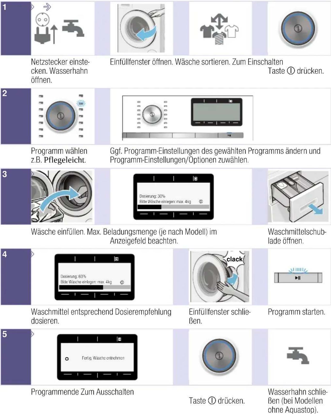 SIEMENS WM16Y793 - Das Wichtigste in Kürze - 1