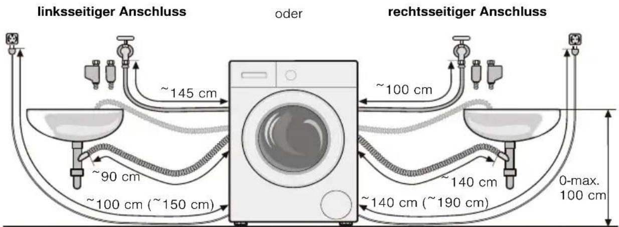 SIEMENS WM14Y74A - Schlauch- und Leitungslängen - 1
