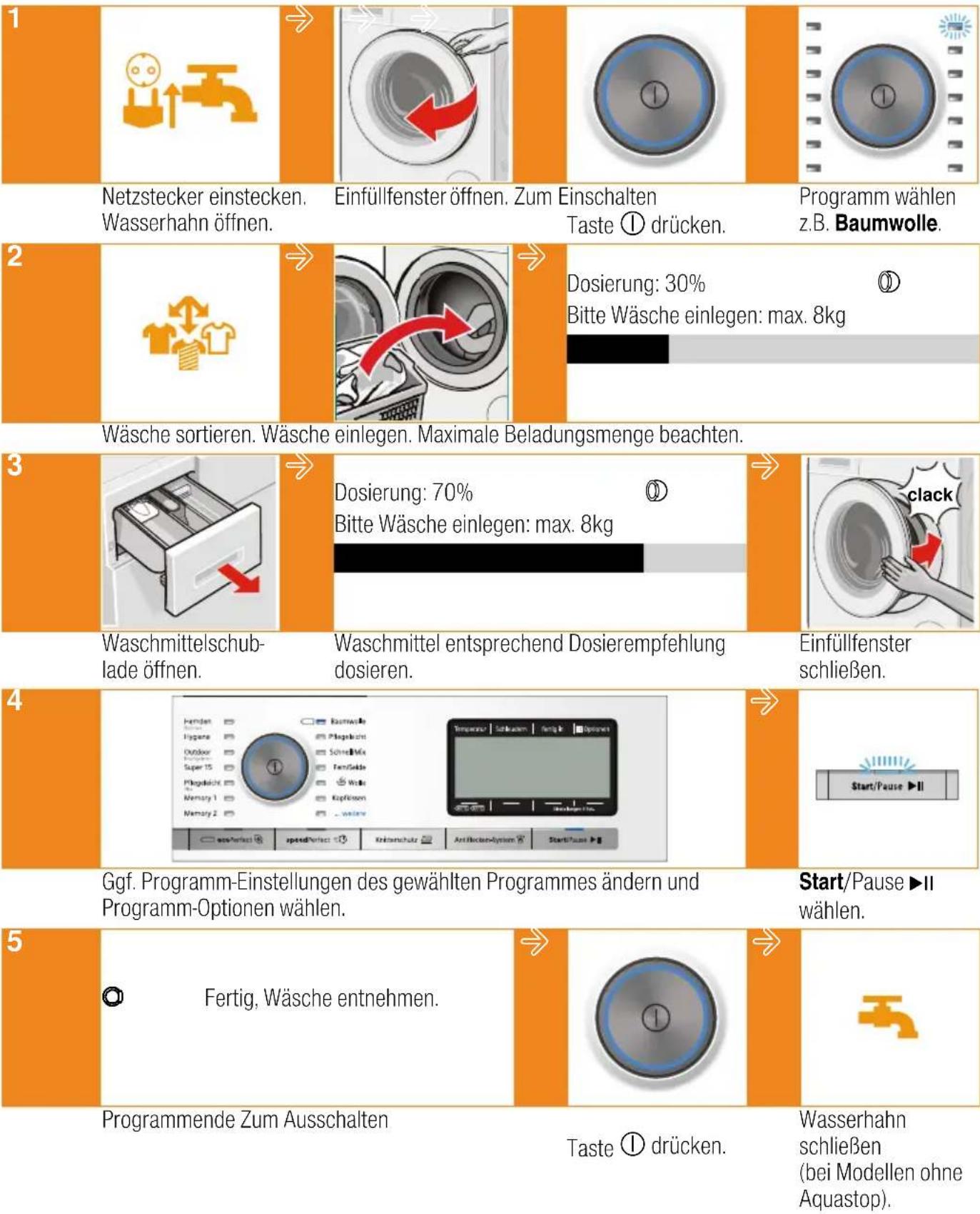 SIEMENS WM14Y74A - Das Wichtigste in Kürze - 2