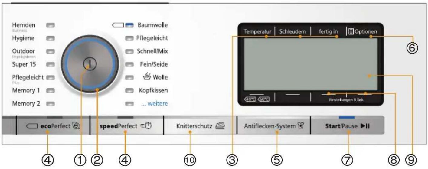 SIEMENS WM14Y74A - Bedien-/Anzeigeelemente - 1
