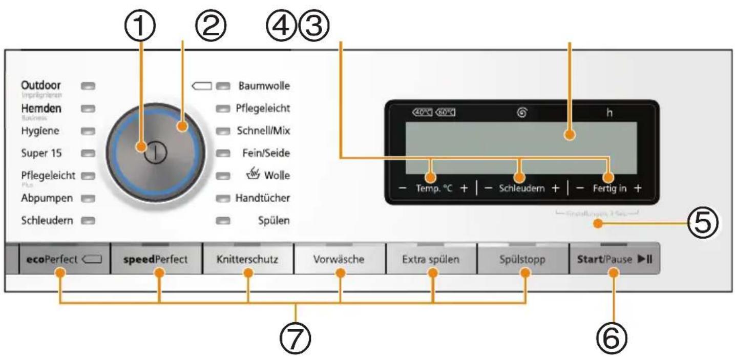 SIEMENS WM14Y54A - Bedien-/Anzeigeelemente - 1