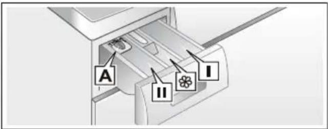 SIEMENS WM14W7G2 - Augen-/Hautreizungen! - 1