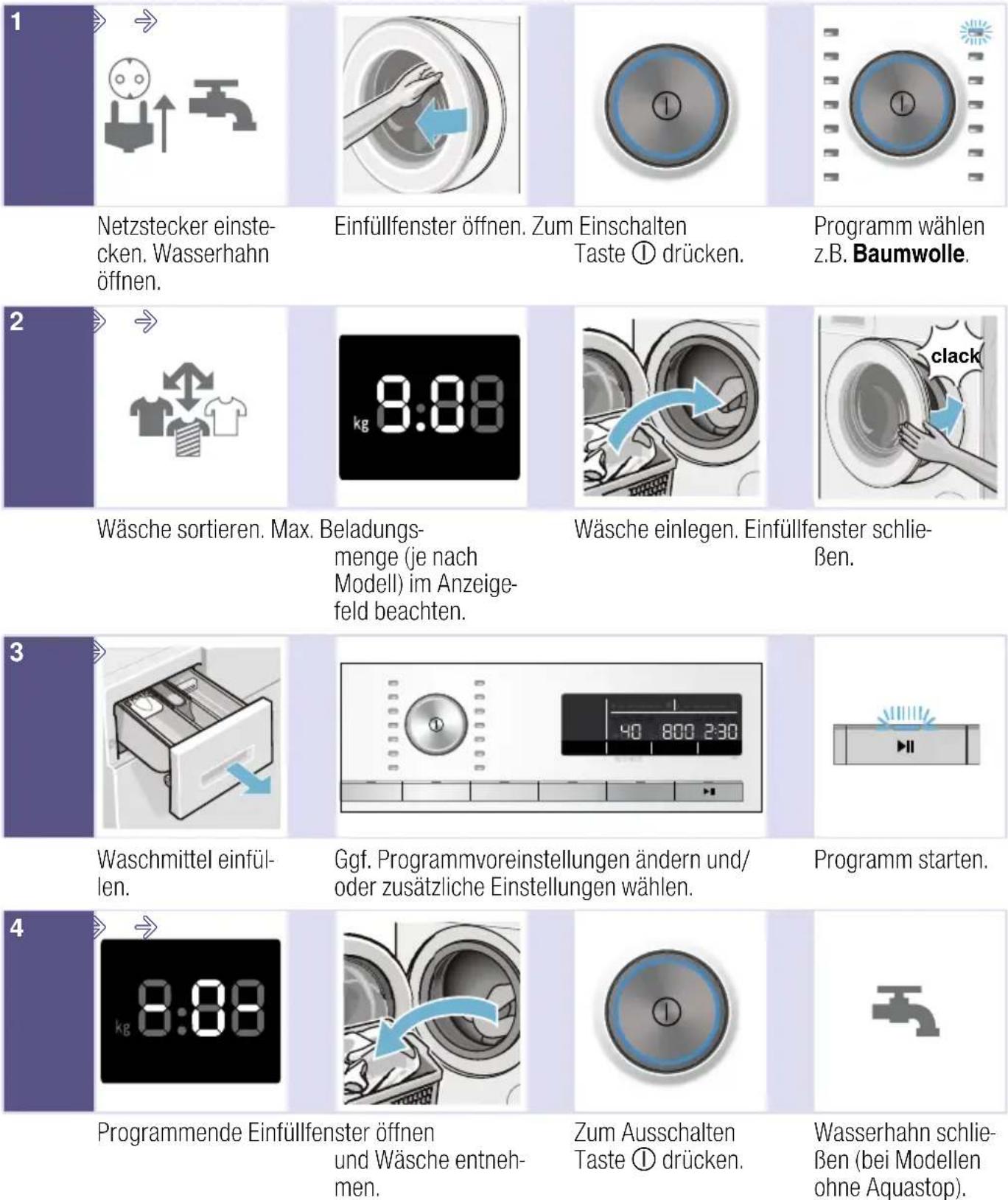 SIEMENS WM14W5B1 - Das Wichtigste in Kürze - 1