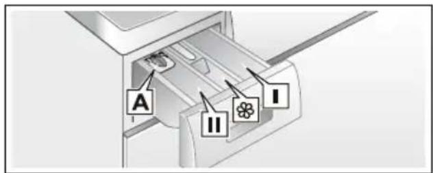SIEMENS WM14Q4X2 - Augen-/Hautreizungen! - 1