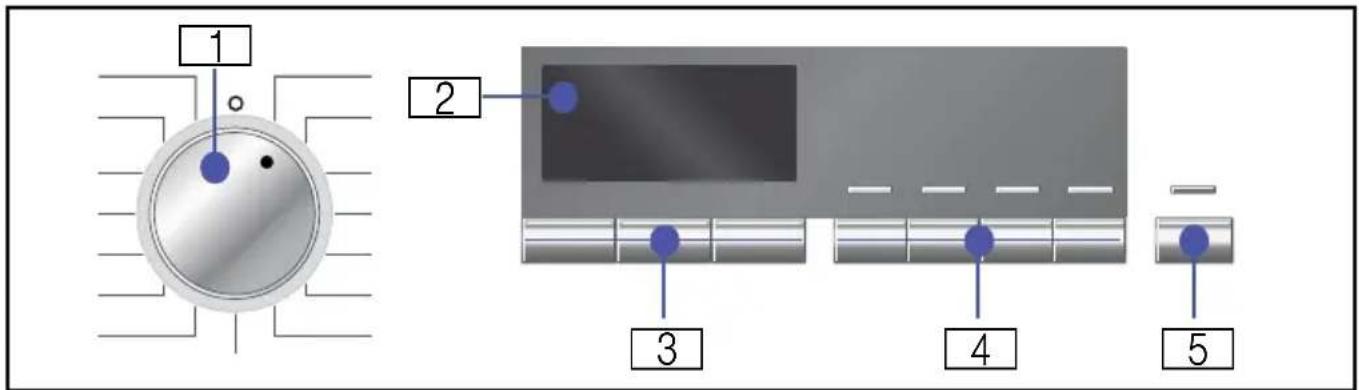 SIEMENS WM14Q4X2 - Bedienfeld - 1