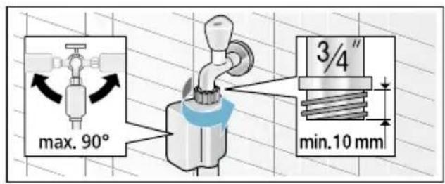 SIEMENS WM14N2G0 - Anschluss - 3