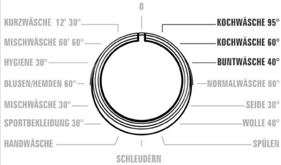 Luxor WM 1648 CR-LUX - KAPITEL 5: BEDIENFELD WASCHMITTELSCHUBLADE - 2