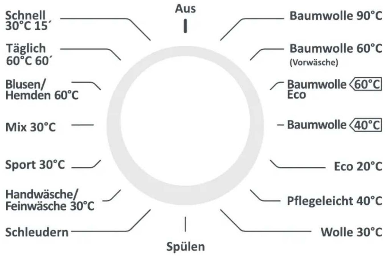 Luxor WM 1447 F2G - KAPITEL-4: EINFÜHRUNG DES BEDIENFELDES (PROGRAMMSCHALTER) - 1