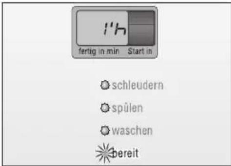 BOSCH WFO2892 - AnzeigeundTaste Startin - 2