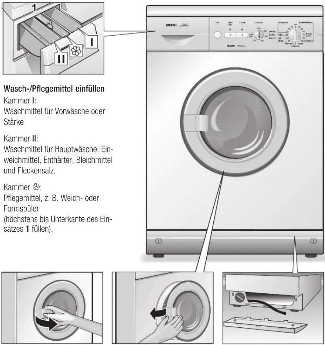 BOSCH WFG100A - Das ist Ihre Waschmaschine - 1
