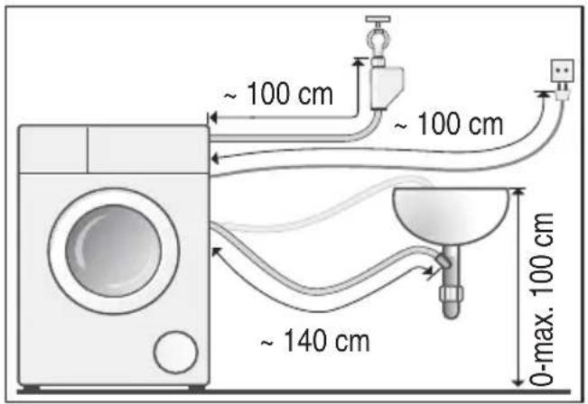 BOSCH WAYH8741 - Schlauch- und Leitungslängen - 2