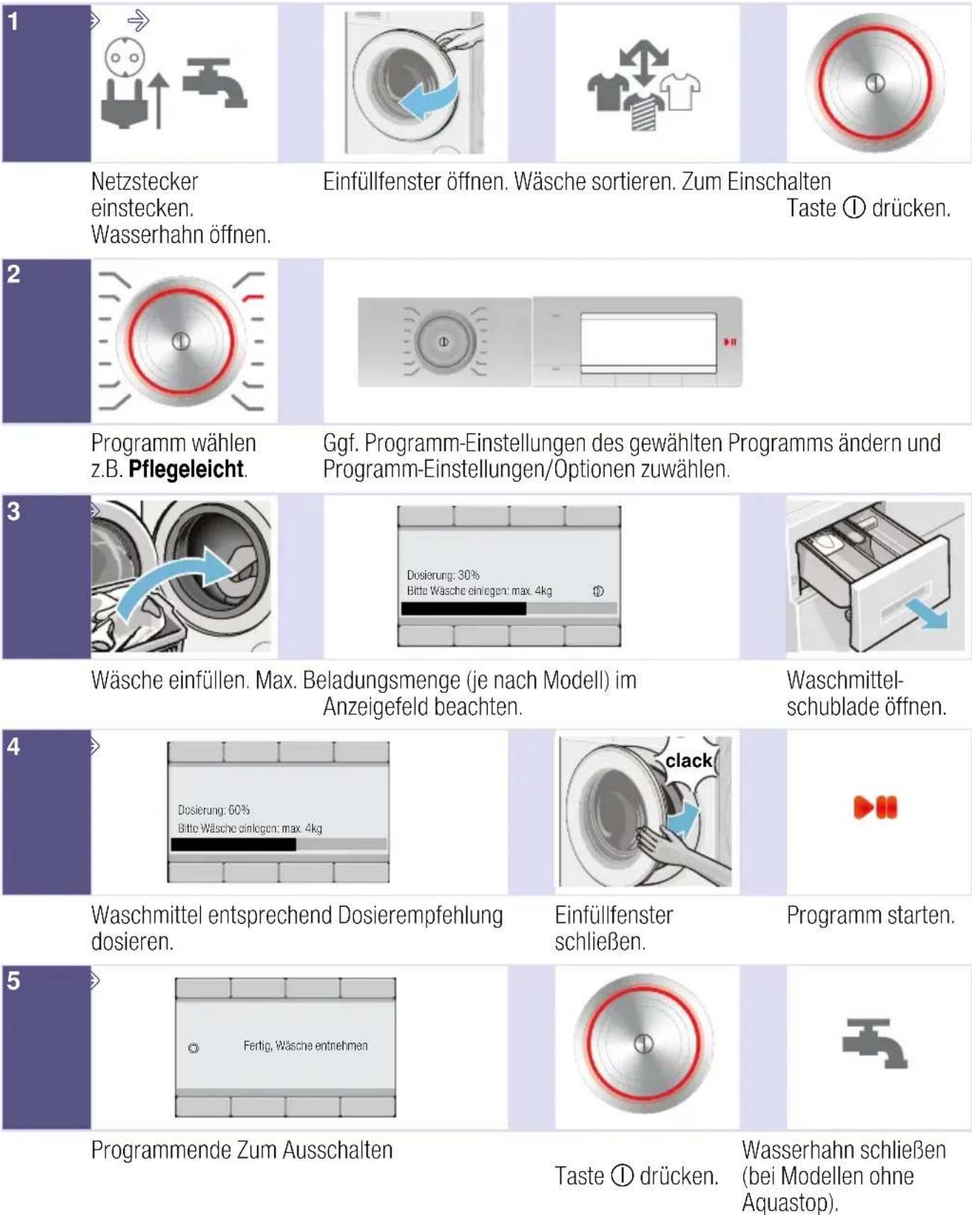 BOSCH WAYH8740 - Das Wichtigste in Kürze - 1
