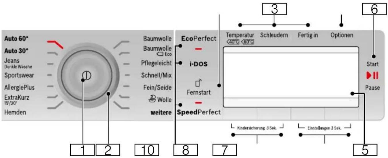 BOSCH WAYH2890 - Bedienfeld - 1