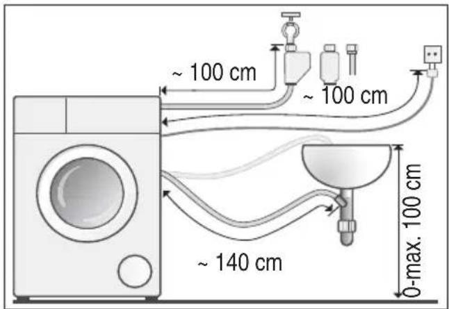BOSCH WAYH2890 - Schlauch- und Leitungslängen - 2