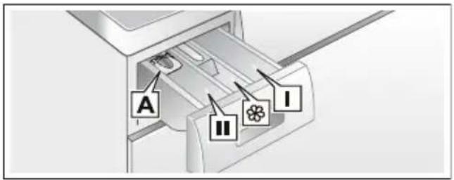 BOSCH WAY287W5 - Augen-/Hautreizungen! - 1