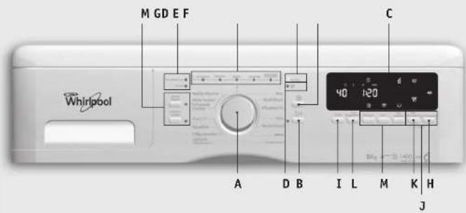 WHIRLPOOL AWO 8S784 - BESCHREIBUNG DER WASCHMASCHINE - 2