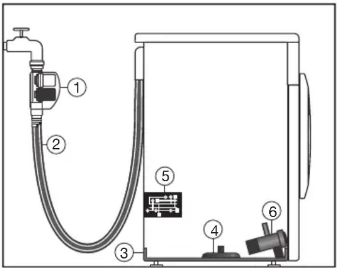 MIELE WMF 121 WPS - Das Wasserschutzsystem - 1