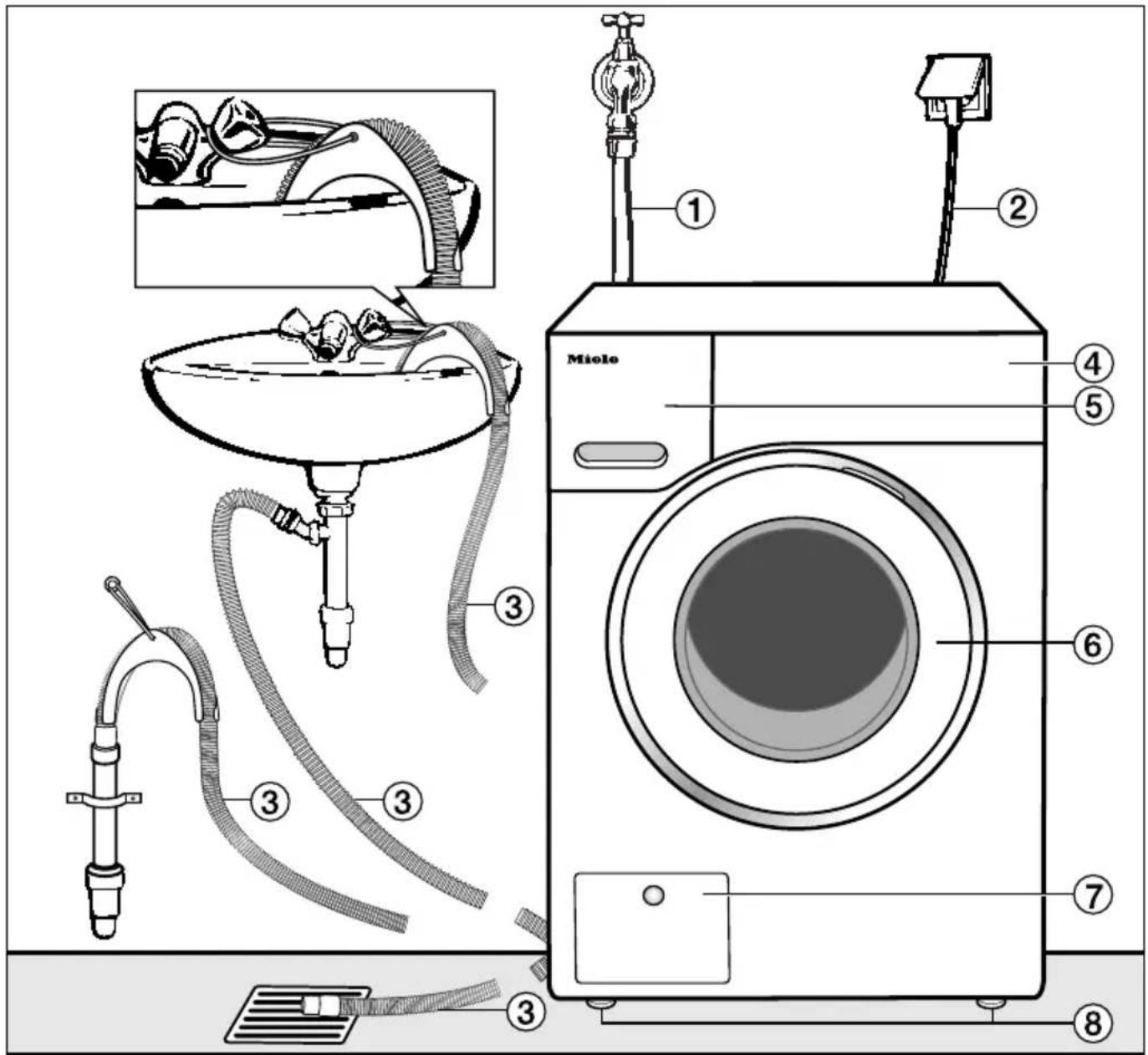 MIELE WMF 100-21 CH re - Vorderansicht - 1