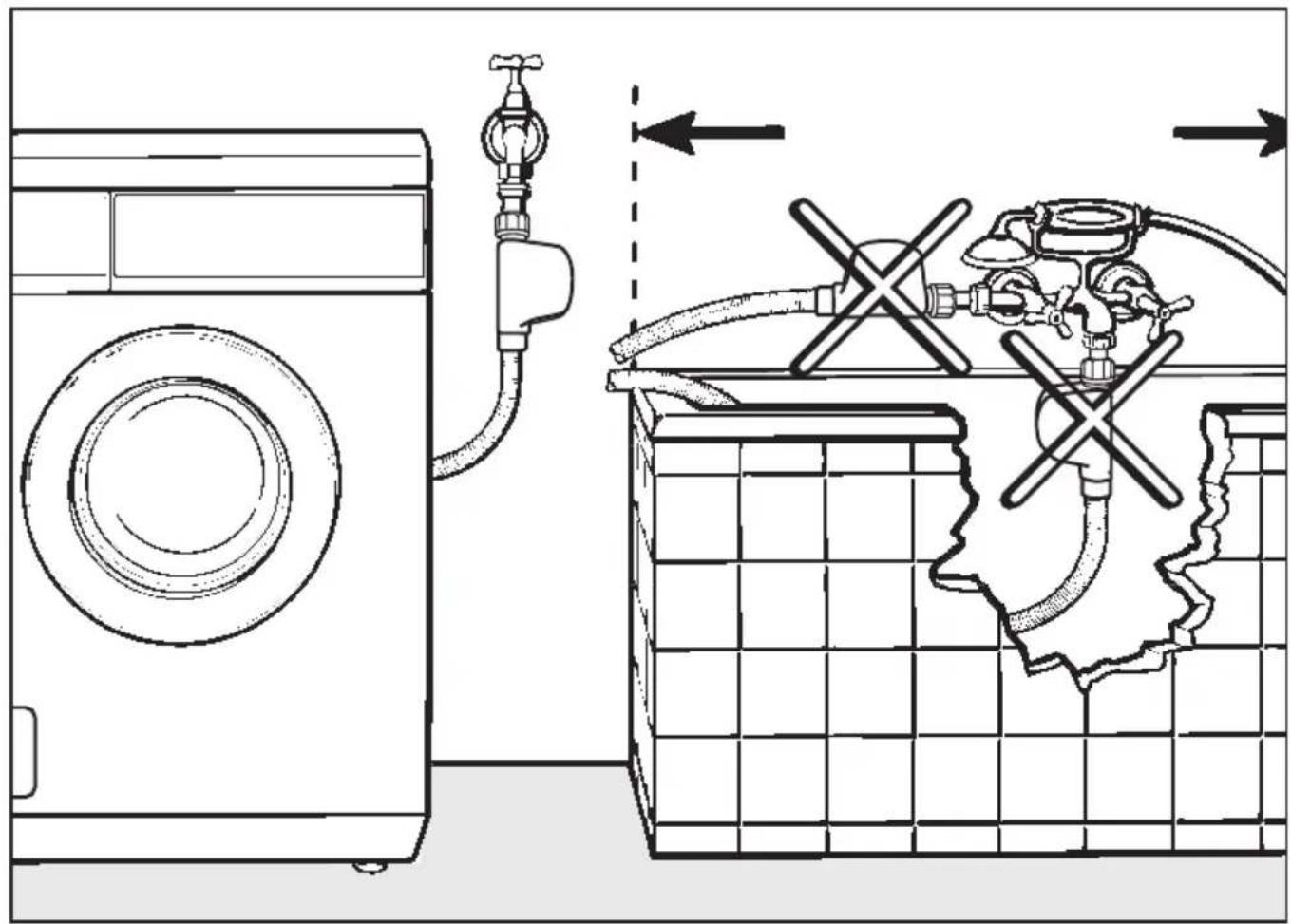 MIELE W 400-75 CH - Montage des Wasserschutz-Systems - 1