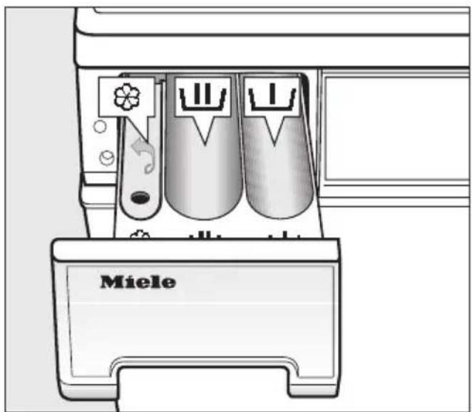 MIELE W 400-75 CH - ... zu viel Waschmittel bewirkt: - 1
